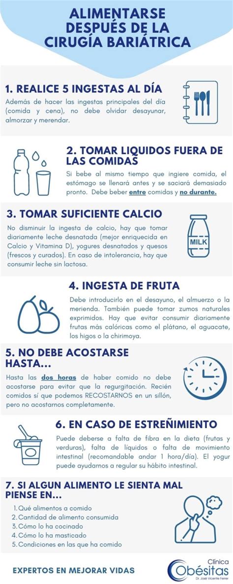 Infografía sobre las diferentes fases de la dieta post-cirugía bariátrica