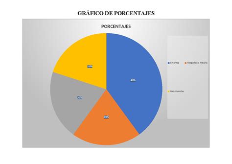 Gráfico que muestra el porcentaje de pacientes que mantienen una pérdida de peso significativa a largo plazo tras cirugía bariátrica.