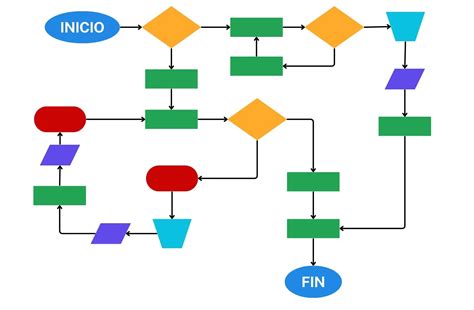 Diagrama de flujo mostrando las principales aplicaciones industriales del ácido sulfúrico, con énfasis en la producción de fertilizantes.