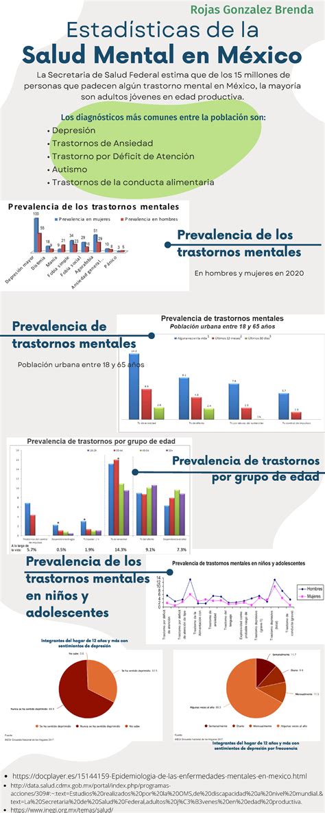 Infografía que compara la prevalencia de trastornos de salud mental en personas con obesidad frente a la población general.
