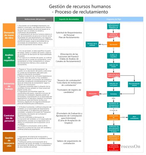 Diagrama de flujo del proceso de reclutamiento y evaluación de pacientes con Artritis Reumatoide, incluyendo la recolección de datos clínicos y antropométricos.