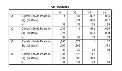 Tabla resumen de las correlaciones significativas entre el recuento de articulaciones inflamadas y los diferentes parámetros antropométricos en pacientes con Artritis Reumatoide.