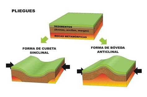 Infografía mostrando cómo los pliegues y tejidos compresivos de un bañador reductor actúan sobre la silueta.
