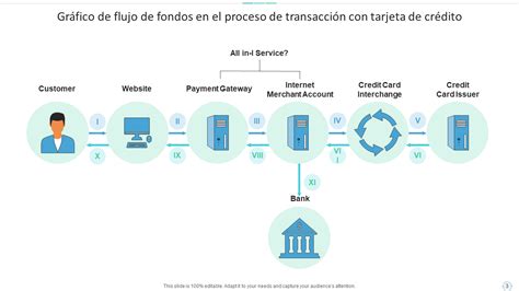Gráfico que ilustra el flujo de transacciones entrantes y salientes de una cuenta corporativa, mostrando cómo facilita las operaciones comerciales.