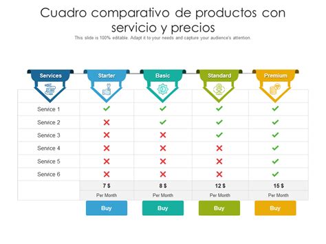 tabla comparativa de precios y marcas de cremas reductoras
