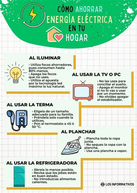 Infografía sobre el ahorro energético estimado al usar termostatos inteligentes.