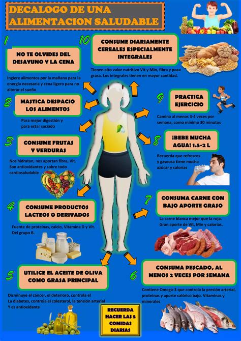 Infografía comparativa de alimentos por su capacidad saciante y aporte calórico