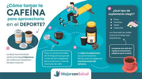 Infografía que compara los beneficios tópicos y de ingesta de la cafeína.