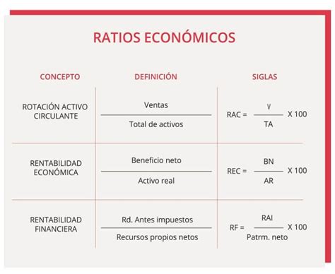 Gráfico comparativo de la evolución de la Rentabilidad Económica y Financiera de CETA FORMACION SL en los últimos años
