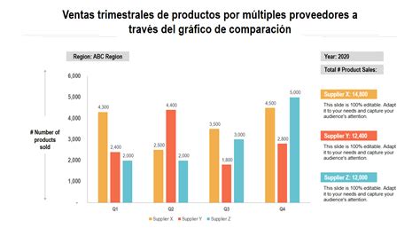 Gráfico comparativo de diferentes productos de melatonina.