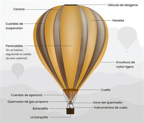 Esquema de un globo aerostático con dimensiones y condiciones de presión y temperatura especificadas.