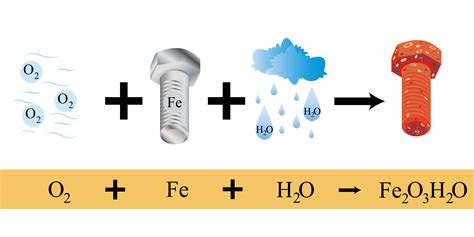 Reacción química del ozono con cobre, mostrando reactivos y productos gaseosos y sólidos.