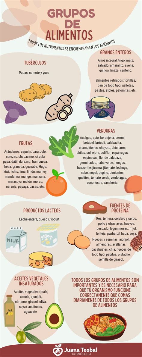 Infografía con los principales grupos de alimentos de la dieta MIND y sus beneficios para el cerebro.