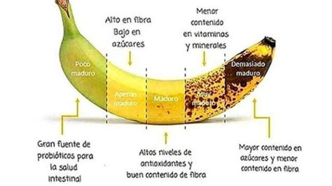 Gráfico comparativo del poder antioxidante del plátano frente a otras frutas.