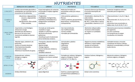Tabla comparativa de calorías y nutrientes entre un plátano y otras frutas comunes.