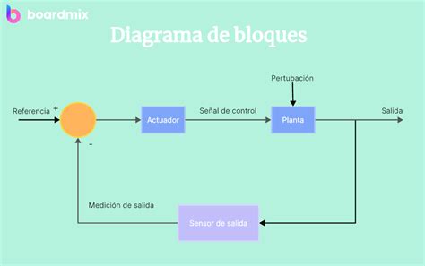 Diagrama de bloques de la implementación de protocolos RTP/RTCP en un FPGA.