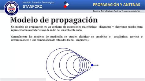Representación gráfica de diferentes modelos de propagación en ambientes urbanos y suburbanos.