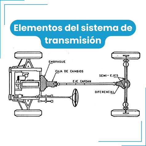 Esquema de transmisión de imágenes mediante mazos de fibras ópticas no coherentes (IOFB) con sistema en un chip.