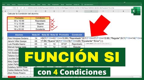 Diagrama de la fórmula Si Wu Tang con sus componentes y sus acciones
