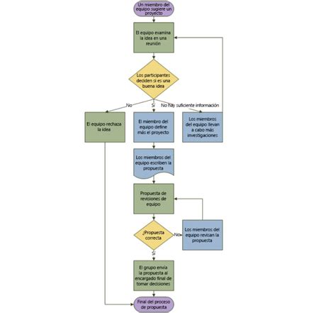 Diagrama de flujo del desarrollo del cuestionario, mostrando las fases de diseño, análisis de dimensionalidad, depuración y estudios de fiabilidad/validez.