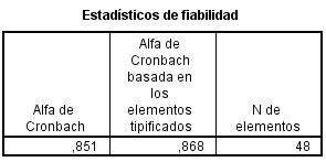 Gráfico de barras mostrando los índices de fiabilidad alfa de Cronbach por dimensión del cuestionario.