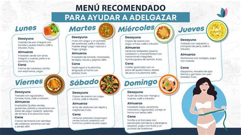 Gráfico comparativo: Auriculoterapia vs. Dieta exclusiva para perder peso