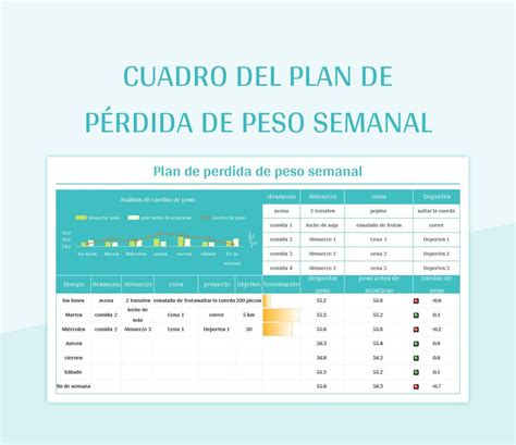 Gráfico comparativo de pérdida de peso semanal saludable