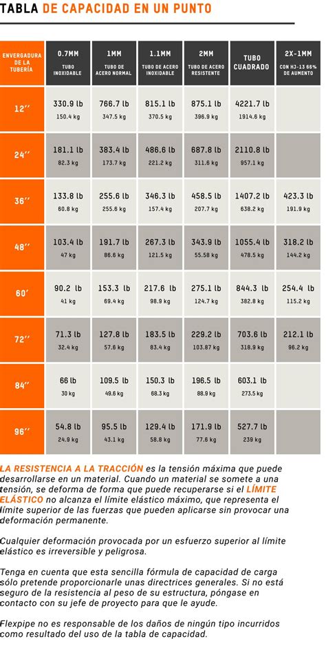 Infografía comparando la capacidad de carga y materiales de la Silla Confort Basic-Obe con sillas estándar