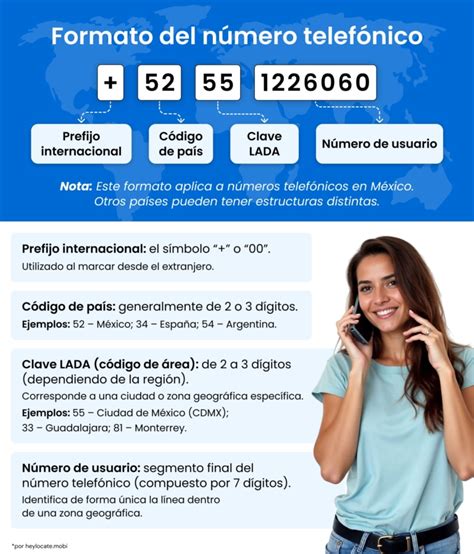 Esquema de un número telefónico internacional mostrando el prefijo, el código de área y el número local