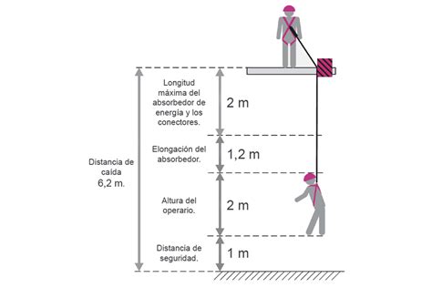 Ilustración de cómo realizar una caída segura desde la postura del pino