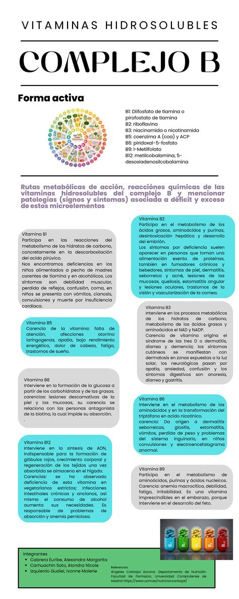 Infografía detallando las 8 vitaminas del complejo B y sus funciones principales.
