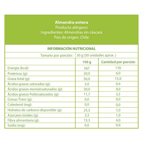 Tabla nutricional detallada de los bombones de almendra, incluyendo grasas, carbohidratos y proteínas.
