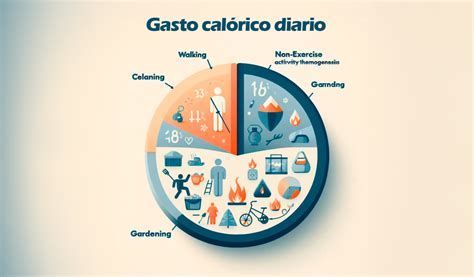 Ilustración mostrando la diferencia de gasto calórico en reposo entre músculo y grasa.