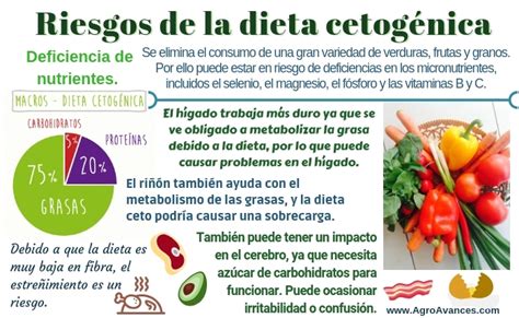 Infografía comparativa de los beneficios y riesgos de la dieta cetogénica en la diabetes tipo 2
