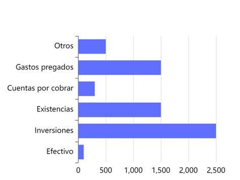 Gráfico comparativo de tiempo de aplicación y coste de uso entre la faja Globus Fast Band y los electrodos adhesivos tradicionales.
