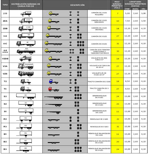 Tabla orientativa con las dimensiones y pesos máximos permitidos por diferentes transportistas (Correos, Seur, etc.) para envíos de Wallapop.