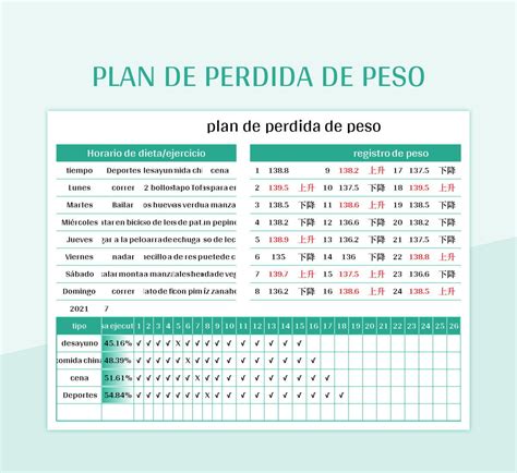 Gráfico que muestra la pérdida de peso semanal programada para una pérdida de grasa a medio o largo plazo, considerando el porcentaje inicial de grasa corporal.