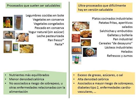 Gráfico comparativo de nutrientes y calorías de alimentos procesados vs. alimentos integrales.