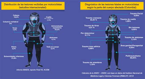 Ilustración comparativa de equipamiento de motociclista, destacando la espaldera
