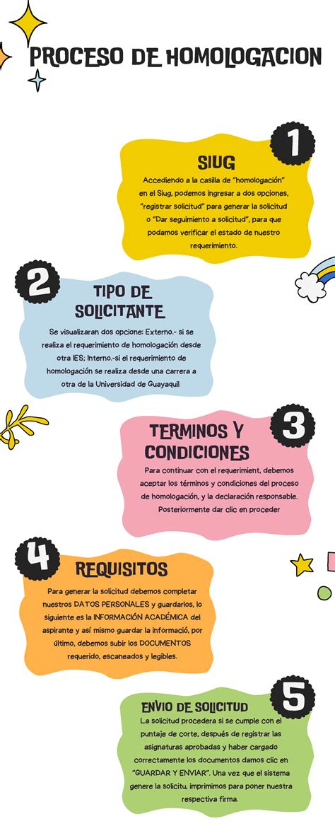 Infografía explicando los niveles de homologación de protectores dorsales (KN)