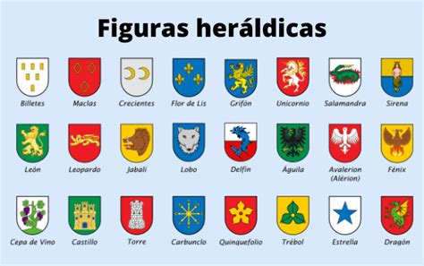 Ejemplo de un blasonado complejo con múltiples piezas y figuras heráldicas