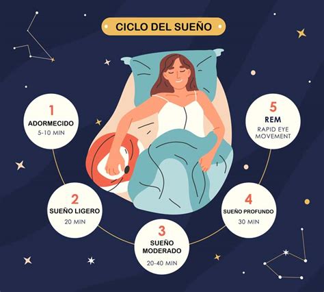 Ilustración que representa diferentes etapas del sueño y técnicas para mejorar la calidad del descanso.