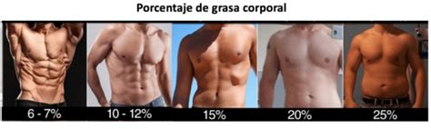 Ilustración comparativa de diferentes porcentajes de grasa corporal en hombres y mujeres.