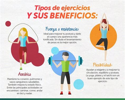 Infografía mostrando diferentes tipos de ejercicios de fuerza y sus beneficios para la composición corporal.