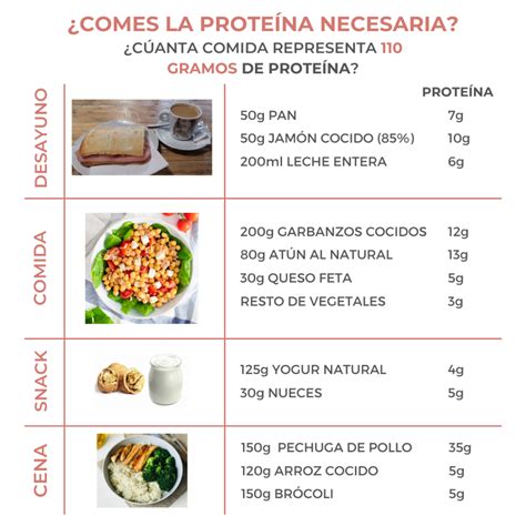 infografía mostrando los beneficios de una dieta alta en proteínas: saciedad, masa muscular, metabolismo