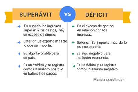 Gráfico que muestra la diferencia entre déficit calórico, equilibrio calórico y superávit calórico.