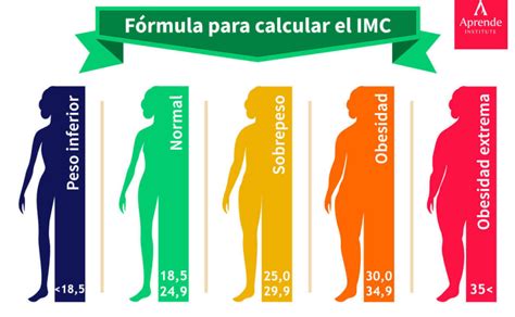 Infografía explicativa sobre cómo medir la altura y el peso para el cálculo del IMC.