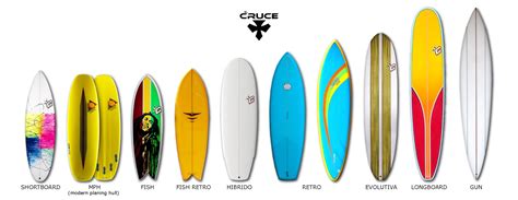 Ilustración de diferentes tipos de tablas de surf con sus nombres (shortboard, longboard, funboard, fish, softboard)