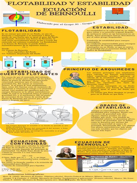 Infografía mostrando el equilibrio entre flotabilidad, estabilidad y maniobrabilidad en diferentes tipos de tablas