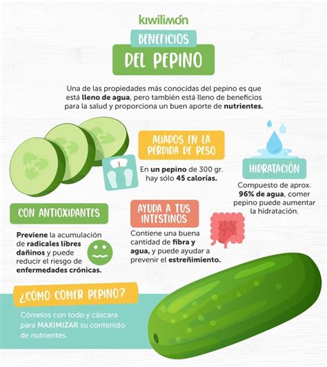 infografía detallando los beneficios del pepino para la salud: hidratación, pérdida de peso, salud cardiovascular, control de la presión arterial, regulación del azúcar en sangre, digestión, piel y detoxificación.